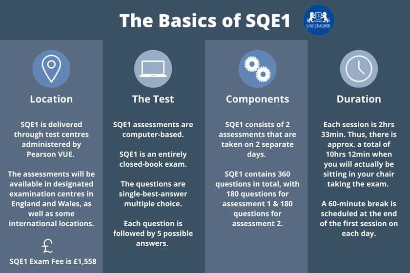 SQE1 Basics